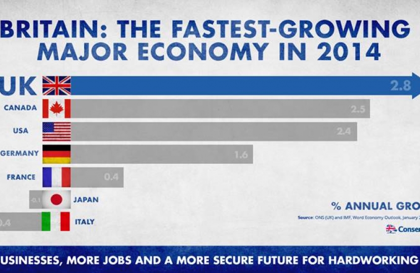 Britain: The fastest growing major economy in 2014